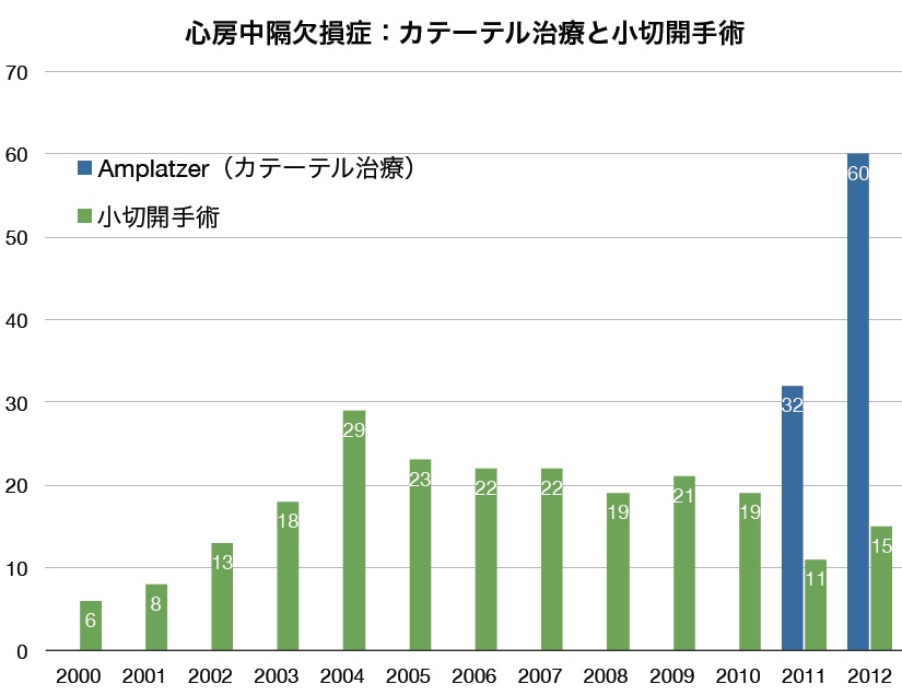 minicv graph1